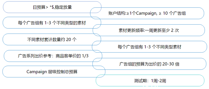 TikTok Ads独立站电商常见9大问题汇总