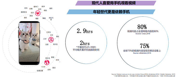 TikTok Ads独立站电商常见9大问题汇总